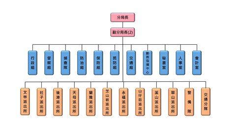 房屋原始結構圖|臺北市政府全球資訊網